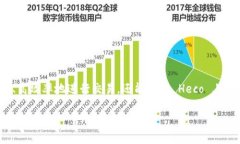 截至我知识的截止日期（2023年10月），imToken 是一