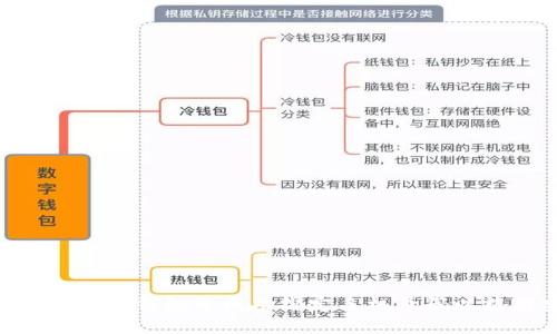 如何在imToken钱包中成功绑定手机号码以提高安全性
