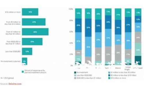 如何高效利用ImToken钱包群实现资产增值与投资交流