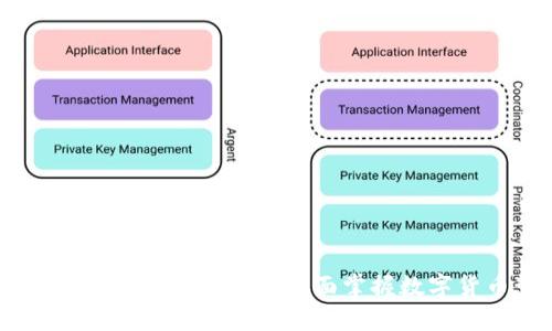 imToken钱包官网使用指南：全面掌握数字货币管理平台