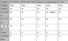 在使用imToken钱包进行转账