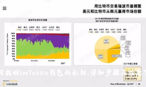 如何找回imToken钱包的私钥：详细步骤与注意事项