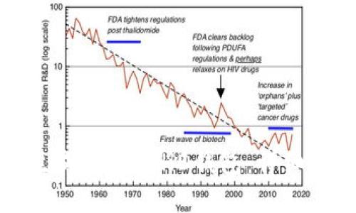 如何使用Java生成以太坊HD钱包：详细指南与实用步骤