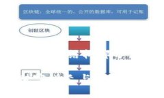 _WARNING: 由于内容较长，下