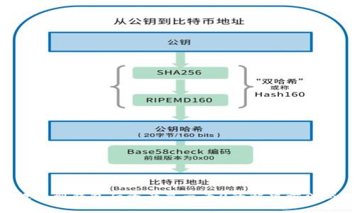OKB提币到钱包后资产显示为0的解决方法与解析
