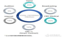 “imToken钱包”在英语中的