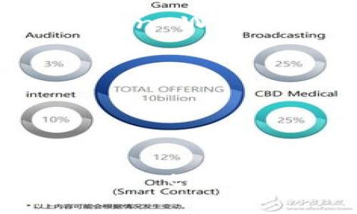 “imToken钱包”在英语中的发音可以读作 “I-M Token Wallet”。其中，“imToken”可以分为以下几个部分来发音：

- “I” 读作字母 