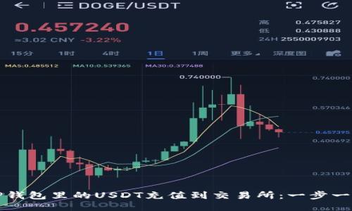 如何将TP钱包里的USDT充值到交易所：一步一步的指南