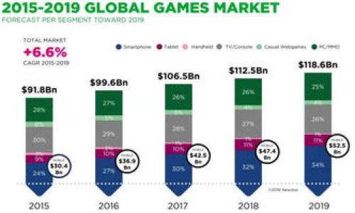 TRX钱包能量和带宽的详细介绍

在了解TRX钱包的能量和带宽之前，我们需要先明白TRON网络的基本构架。TRON是一个去中心化的平台，允许用户创建和分享数字内容。TRX是TRON的原生加密货币，使用者可在这个平台上进行交易、投资和玩游戏。

什么是能量和带宽？

在TRON网络中，能量和带宽是两种重要的资源。它们的作用在于保障用户发送交易和执行智能合约的能力。

带宽是用户在TRON网络上进行交易时的一种资源。每个账户在一定时间内都会自动获得一定的带宽，用来支持它发送交易。当你的带宽用尽时，你需要等待它恢复，或者可以使用TRX来支付交易费用。

能量则是执行智能合约所需的另一种资源。如果你想在TRON网络上运行智能合约，能量是必不可少的。它的获取方式与带宽类似，你也可以通过抵押TRX来获得更多的能量。能量和带宽的管理是TRON链上很重要的组成部分。

如何获取带宽和能量？

对于新手用户而言，获取带宽和能量可能会有些陌生。以下是一些关键步骤，帮助你容易地获取这些资源。

h41. 注册钱包并创建账户/h4

首先，你需要一个TRX钱包。可以选择官方的TronLink或者其他第三方钱包。在安装好钱包后，您需要创建一个新账户，这个过程十分简单且直观。

h42. 持有TRX并抵押/h4

持有TRX是获取带宽和能量的重要步骤。你可以通过各种交易所购买TRX。一旦你拥有TRX，可以选择将其抵押，从而获得相应的资源。

在TRON网络中，抵押TRX可以为你提供一定的带宽和能量。这意味着，您将在保证钱包中的TRX数量不变的情况下，使用这些资源。抵押的过程很简单，你只需在钱包中找到相关功能，按照提示进行操作即可。

h43. 每日自动获取带宽/h4

记住，每个TRX账户每24小时都会获得一部分免费的带宽。虽然这部分资源有限，但对于日常交易来说是足够的。你无需额外操作，系统会自动为你的账户增加带宽。

能量与带宽的使用细则

带宽和能量的使用方式各有不同。理解它们的细分使用情况可能对于日常交易或业务运作非常重要。

h4带宽使用情况/h4

当你在TRON网络上进行交易时，带宽是先消耗的资源。每笔交易都会消耗一定的带宽。如果带宽消耗殆尽，你可以选择以下几个方案：

ul
    li等待带宽恢复：每日都有部分带宽自动恢复。/li
    li使用TRX进行支付：带宽不足时，可以使用TRX支付交易费用。/li
    li抵押更多TRX：通过抵押更多TRX以获得更多带宽。/li
/ul

h4能量使用情况/h4

能量主要用于执行智能合约。当您想要执行合约时，会消耗能量。如果能量不足，可以考虑三种方式：

ul
    li抵押TRX以获取更多能量。/li
    li等待能量恢复，系统会定期充能。/li
    li在智能合约调用时，你也可以使用TRX支付合约费用。/li
/ul

抵押TRX的详细步骤

抵押TRX是一种获取带宽和能量的有效方式。下面是相关步骤：

h4步骤一：选择抵押量/h4

你可以根据自己的需求选择抵押的TRX数量。请注意，不同数量的抵押所获得的带宽和能量是不同的。

h4步骤二：进入抵押界面/h4

在TRON钱包中，找到“抵押”选项，点击进入相应界面。这时，你会看到当前账户的TRX余额和可以抵押的选项。

h4步骤三：确认操作/h4

当你选择完抵押数量后，确认无误并提交。系统会处理你的请求，通常几分钟内便可生效。

h4步骤四：监控资源/h4

在抵押完成后，随时可以在钱包中监控自己的带宽和能量使用情况。对于频繁进行交易或者执行智能合约的用户，这一点尤为重要。

注意事项

在使用TRON生态系统时，有几点需特别留意：

ul
    li抵押的TRX不会被扣除，但在抵押期间无法进行其他操作。/li
    li带宽和能量都是有限的资源，请合理规划你的使用情况。/li
    li不要因小失大，确保在抵押TRX的同时，有足够的TRX来支付交易费用。/li
/ul

总结

TRX钱包的能量和带宽是用户在TRON网络上顺利进行交易和执行智能合约的重要资源。通过简单的步骤，用户可以有效地获取和管理这些资源。希望本文能够帮助到一些对TRON网络和TRX钱包还不熟悉的用户。

此外，随着TRON生态的不断发展，了解和掌握能量与带宽的使用方式，将不仅有助于个人利益的提升，也能更好地参与到生态中，共同推动去中心化网络的进步与创新。

后续阅读

对于希望深入了解TRON生态系统或加密货币领域的用户，还可以关注以下关键词：

TRX钱包, TRON网络, 加密货币, 智能合约/guanjianci

这些关键词将指引你探索更多知识和资源，希望你在TRON的世界里找到更大的乐趣和收益。