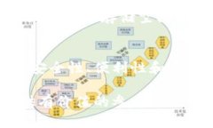 比特币钱包的大小因多种