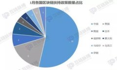 ImToken 是一个支持多种区块
