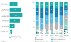 全面解析imToken钱包的智能