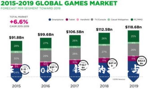 如何查证 imToken 钱包的授权与安全性？