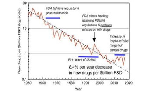 xiaotiao深入解析国际瑞波币钱包：您的数字资产安全护航者/xiaotiao  
瑞波币, 数字钱包, 加密货币, 投资安全/guanjianci  

引言  
在现代数字经济中，克服交易障碍和提高资金流动性已成为许多投资者和商家的目标。而瑞波币（Ripple）作为一种备受关注的加密货币，吸引了全球数百万用户的目光。那么，如何安全、方便地存储和使用瑞波币呢？国际瑞波币钱包应运而生，成为了保护资产的重要工具。

什么是国际瑞波币钱包？  
国际瑞波币钱包是一种数字钱包，专门为存储、管理和交易瑞波币而设计。与传统银行系统不同，瑞波币钱包通过加密技术来保护用户的资产。用户可以通过这类钱包安全地发送和接收瑞波币，同时也具备查看余额、交易记录等功能。

瑞波币钱包的种类  
在选择国际瑞波币钱包时，首先要了解其种类。主要可以分为以下几类：  
ul  
    listrong热钱包：/strong热钱包是连接互联网的数字钱包，用户可随时访问。适合频繁交易，但安全性相对较低。/li
    listrong冷钱包：/strong冷钱包则是离线存储的解决方案，安全性高，适合长期持有。但不便于频繁交易。/li
    listrong移动钱包：/strong这种钱包可以在手机上下载和使用，方便快捷，适合日常小额交易。/li
    listrong桌面钱包：/strong用户可以在个人电脑上安装，通过此方式更好地控制私钥。适合那些重视安全的用户。/li
/ul 

为什么选择瑞波币钱包？  
选择合适的瑞波币钱包，尤其是国际瑞波币钱包，有几个显著的优势：  
ul  
    listrong安全保障：/strong许多国际瑞波币钱包采用先进的加密技术，确保用户资产安全。即使黑客攻击，用户的资金也能得到保障。/li  
    listrong便捷交易：/strong通过国际瑞波币钱包，用户可以随时随地进行交易，无论是发送还是接收瑞波币都非常简便。/li  
    listrong成本效益：/strong相比传统银行，使用瑞波币钱包的交易费用通常更低。用户可以通过降低成本提升投资收益。/li  
    listrong多币种支持：/strong一些国际瑞波币钱包还支持多种加密货币，方便用户进行多元化投资。/li  
/ul 

选择瑞波币钱包时需考虑的因素  
在选择国际瑞波币钱包时，有几个重要因素需要考虑：  
ul  
    listrong安全性：/strong了解钱包的安全措施，包括双重身份验证、冷存储等功能。/li  
    listrong用户体验：/strong界面的友好程度和操作的便捷性都是影响用户选择的重要因素。/li  
    listrong费用结构：/strong不同的钱包在交易手续费和提现费用上可能存在差异。用户需要根据自身的使用频率来选择合适的钱包。/li  
    listrong支持的资产：/strong选择那些支持多种数字货币的钱包，有助于未来的投资组合。/li  
/ul 

如何使用国际瑞波币钱包？  
使用国际瑞波币钱包的步骤通常很简单，但具体流程可能因为不同钱包的设计而有所不同。一般来说，可以按照以下步骤操作：  
ol  
    li创建账户：下载应用程序或访问官方网站，注册新账户。通常需要输入邮箱地址和设置密码。/li  
    li验证身份：为增强安全性，很多钱包会要求用户进行身份验证，例如提供身份证明。/li  
    li获取瑞波币：可以通过交易所购买瑞波币，或者通过他人转账到钱包地址。/li  
    li管理资产：用户可以随时查看余额，通过发送和接收功能进行交易。/li  
/ol 

瑞波币钱包的未来发展  
随着加密货币的普及和金融科技的发展，瑞波币钱包的未来充满了机遇和挑战。以下是一些预测和趋势：  
ul  
    listrong技术创新：/strong随着区块链技术的不断进步，钱包的安全性和用户体验将得到进一步提升。/li  
    listrong法规合规：/strong随着全球对数字货币的监管逐步加强，合规的钱包将会在市场中占据主导。/li  
    listrong用户教育：/strong未来钱包提供商可能会更加注重用户的教育，帮助用户更好地理解加密资产和安全使用。/li  
    listrong服务扩展：/strong钱包功能将逐渐扩展至更广泛的金融服务，包括借贷、投资组合管理等。/li  
/ul 

结论  
国际瑞波币钱包是一个不可或缺的工具，它为数字资产的安全提供了有效保障。随着人们对加密货币认知的不断加深，选择一个合适的钱包，对投资者来说至关重要。在选择过程中，用户应考虑安全性、费用、用户体验等多方面因素。未来，随着科技的进步和市场的变化，瑞波币钱包将迎来更多的机遇与挑战。耐心学习与探索，我们相信，您将在这个快速发展的领域取得成功。  

在不断变化的市场环境中，保持学习，适时调整策略和工具的选择，将是确保资产安全和增值的关键。无论您身处何地，选择一个值得信赖的国际瑞波币钱包，都是迈向成功投资的第一步。 

相关知识拓展  
如果您希望更深入地了解瑞波币及其钱包的世界，有几个关键概念值得探索：  
ul  
    listrong区块链技术：/strong了解区块链的基本原理，有助于您更好地理解瑞波币的运作机制。/li  
    listrong交易所的选择：/strong选择一个安全、可靠的交易所，能够方便您购买和出售瑞波币。/li  
    listrong投资策略：/strong制定合理的投资策略，能够帮助您在波动的市场中保持心态上的平衡。/li  
/ul 

通过这些知识的积累，您将能在加密货币的复杂世界中找到属于自己的位置，掌握财富增值的主动权。 