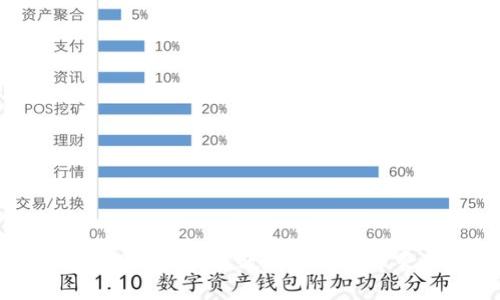 比特币钱包苹果：安全、高效的虚拟货币管理解决方案