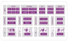 如何通过imToken钱包获取