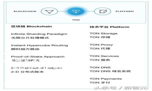 imToken是一个支持多种数字资产管理的钱包应用。用户可以在imToken中导入多个钱包。具体来说，imToken允许导入以下几种类型的钱包：

1. **助记词钱包**：用户可以通过输入助记词恢复钱包。这是最常见的导入方式。

2. **Keystore文件**：如果用户备份了Keystore文件，也可以通过这个文件进行导入。

3. **私钥**：用户可以手动输入或粘贴私钥来恢复钱包。

通过以上方法，用户可以在imToken中导入多个不同的数字钱包。但需要注意的是，导入多个钱包可能会使界面变得复杂，因此建议用户根据自身需求进行合理管理。