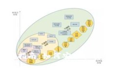 比特币数字钱包使用指南