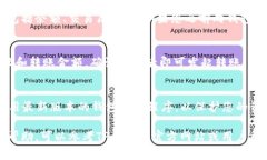 TP钱包（TokenPocket）支持多