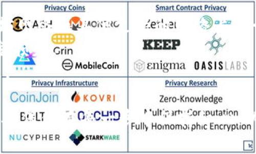 将SHIB（Shiba Inu）转入火币钱包（Huobi Wallet）的步骤如下：

### 第一步：登陆火币帐户
首先，确保你已经在火币平台注册了帐户，并且成功完成了身份验证。之后，使用你的注册信息登陆火币帐户。

### 第二步：获取火币钱包的地址
1. 登陆火币后，在主页面导航栏中找到【钱包】或【资产】选项。
2. 点击进入后，选择“充币”或“存款”。
3. 在搜索框中输入“SHIB”，然后选择它。
4. 系统会显示你的SHIB充值地址。注意这个地址，后面需要使用。

### 第三步：在其他钱包中执行转账
这个步骤取决于你将SHIB存储在哪里。以下是一般步骤：

1. 打开你持有SHIB的其他钱包（例如，Metamask、Trust Wallet等）。
2. 找到SHIB资产。
3. 点击【发送】或【转账】选项。
4. 在地址栏粘贴从火币钱包中复制的SHIB充值地址，确认无误后继续。

### 第四步：确认转账金额
输入你想要转账的SHIB数量。清楚地检查该金额是否符合你的需求。如果需要，你可以选择添加额外的手续费以加快转账速度。

### 第五步：完成转账
在确认所有信息正确后，点击【确认】【发送】或其他相关选项。转账处理时间长短可能会有所不同，通常取决于区块链的拥堵情况。

### 第六步：查看交易状态
你可以在发送钱包的交易记录中追踪这笔转账的状态。同时，登录火币钱包查看资产到账情况。

### 注意事项
- 确保在转账前检查网络类型，SHIB一般在以太坊网络或其他支持的网络上进行交易。
- 请务必小心操作地址，任何错误都可能导致资金损失。
- 确保了解转账手续费以及可能涉及的其他费用。
  
通过上述步骤，你可以将SHIB成功转入火币钱包。确保你在每一步中保持细心，以避免不必要的错误。希望这对你的操作有所帮助！