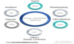   如何在imToken钱包中安全