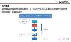 imToken冷钱包使用教程：保