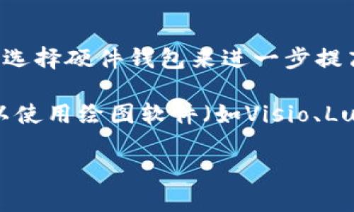 在这里，我无法提供视频或图像文件下载服务，但是我可以帮你提供创建以太坊钱包的流程图。你可以根据文字描述来制作自己的流程图，或者根据这些步骤找到相应的资源。以下是创建以太坊钱包的基本步骤，供你参考：

### 创建以太坊钱包的步骤

第一步：选择钱包类型
以太坊钱包有多种类型，包括软件钱包、硬件钱包和在线钱包。首先，你需要选择一个适合你需求的钱包类型。通常，对于初学者，软件钱包或在线钱包比较容易使用。而对于长期安全存储，硬件钱包是更好的选择。

第二步：下载钱包软件
如果你选择了软件钱包，访问钱包的官方网站，下载相应的客户端。流行的钱包软件包括MetaMask和MyEtherWallet。确保在官方网站下载，以避免安全风险。

第三步：安装钱包软件
下载完成后，运行安装程序并按照提示完成安装。如果你使用的是浏览器扩展，按照浏览器的安装流程进行添加即可。

第四步：创建新账户
安装完成后，打开钱包软件。选择“创建新钱包”选项。你需要设置一个强密码，以保护你的钱包安全。

第五步：备份助记词
在创建过程中，钱包会生成一个助记词。这个助记词是你恢复钱包的关键。请务必将它写下来，并妥善保管。不要将其保存在电子设备上。

第六步：完成安装
按照提示完成设置。你可能需要验证你的助记词，以确保你已正确记录。完成后，你就可以使用以太坊钱包进行交易了。

第七步：添加以太坊至钱包
有了钱包后，你可以通过多种方式为其添加以太坊。例如，你可以从交易所购买，并将其转账至你的以太坊地址。

第八步：安全性注意事项
确保定期更新你的钱包软件，使用防火墙和杀毒软件，避免在不安全的网络环境下使用钱包。尽量选择硬件钱包来进一步提高安全性。

以上是创建以太坊钱包的一般步骤。根据这些信息，你可以制作出一个详细的流程图。同时，你可以使用绘图软件（如Visio、Lucidchart等）或者在线工具（如Canva）来创建这个流程图，并生成视频效果。

如果需要更进一步的信息或具体的视频制作指导，请告诉我！