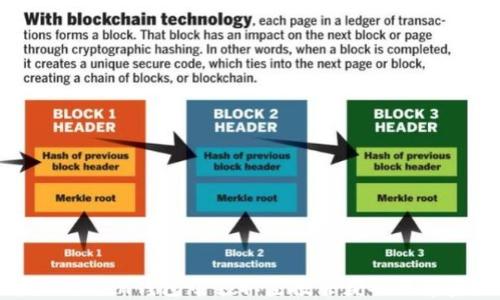 
如何在imToken钱包中领取空投并获取数字资产收益