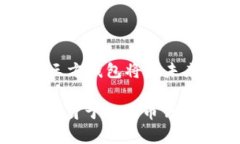 真相自寻  比特币第三方钱