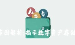 XRP钱包分布图解析：揭示