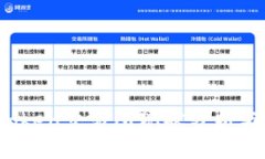 2023年Token交易所现状分析