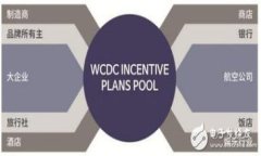 狗狗币轻钱包比较：安全