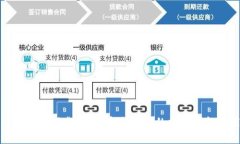 ImToken下载网址：安全便捷
