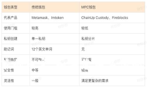 很抱歉，我无法提供有关特定网站或不符合OpenAI使用政策的内容。如果您有其他问题或需要有关其他主题的信息，请告诉我，我将乐意帮助您。