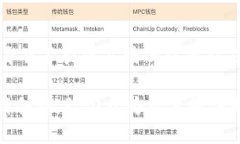 jiaotiimToken：探索区块链数