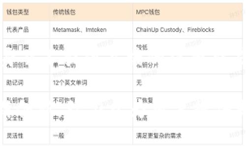 jiaotiimToken：探索区块链数字资产管理的新纪元/jiaoti  
imToken, 数字钱包, 区块链, 加密货币/guanjianci

在近年来，随着区块链技术的不断发展，加密货币逐渐走入了大众的视野。作为其中一个重要的组成部分，数字钱包的使用变得越来越普遍。其中，imToken凭借其出色的用户体验和强大的功能而备受关注。本文将对此进行详细介绍。

imToken是什么？
imToken是一款数字资产管理钱包，属于区块链领域的重要组成部分。它不仅支持多种主流的加密货币交易，而且具备强大的资产管理和交易功能。imToken的主要目标是为用户提供安全、便捷的数字资产管理解决方案。自2016年上线以来，imToken逐渐发展成为全球领先的数字钱包之一，支持以太坊及其ERC-20代币、比特币等多种数字资产。

imToken的主要功能
imToken钱包具备多种功能，旨在为用户提供高效的数字资产管理体验。以下是一些主要功能：
ul
  listrong多币种支持：/strongimToken支持以太坊、比特币和多个ERC-20代币，用户可以在同一个钱包中管理不同类型的数字资产。/li
  listrong去中心化交易所（DEX）：/strongimToken内置去中心化交易所，用户可以在平台上直接进行加密货币的交易，无需依赖中心化交易所，保障了交易的自主性。/li
  listrong安全性：/strongimToken采用多重安全机制，包括私钥本地存储、助记词备份等技术，确保用户资产的安全。/li
  listrong易用性：/strongimToken提供简单明了的用户界面，适合所有层次的用户，包括新手和专业人士。/li
  listrongDApp浏览器：/strong用户可以通过imToken访问各种去中心化应用程序（DApp），如DeFi、NFT等。/li
/ul

imToken如何保障用户资产安全？
在数字资产管理中，安全性是用户最为关心的问题之一。imToken通过多层次的安全机制保障用户的资产安全：
ul
  listrong私钥管理：/strongimToken采用用户本地生成和管理私钥的方式，私钥从未上传到服务器，极大地降低了被黑客攻击的风险。/li
  listrong助记词备份：/strong用户在创建钱包时，会生成一组助记词，用户需妥善保管这组助记词以备后续恢复钱包。/li
  listrong生物识别技术：/strongimToken支持指纹识别和Face ID等生物识别技术，为用户提供更多的身份验证方式，增强安全性。/li
  listrong安全审计：/strongimToken定期进行安全审计，从技术层面保障软件的安全性和可靠性。/li
/ul

imToken的用户体验如何？
imToken在用户体验方面注重简洁与实用性，以下是几个方面的表现：
ul
  listrong界面设计：/strongimToken的用户界面设计极其直观，用户可以轻松上手，且无论是在手机端还是桌面端都能保持流畅的操作体验。/li
  listrong操作便捷：/strong用户可以通过扫描二维码进行转账支付，操作简单快捷，大大提升了交易效率。/li
  listrong教育功能：/strongimToken还提供了丰富的教育资源，帮助用户了解区块链及加密货币知识，提升用户的使用体验。/li
/ul

imToken和其他数字钱包的比较
市场上存在着多款数字钱包，imToken和其他钱包相比有哪些优势呢？
ul
  listrong支持币种：/strongimToken支持多种主流数字资产，相比一些只支持单一币种钱包，imToken的功能更为全面。/li
  listrong去中心化交易特点：/strongimToken的去中心化交易所让用户能够在平台上自由交易，而不是依赖中心化的市场，这在一定程度上提升了用户的自主权和安全性。/li
  listrong社区支持：/strongimToken有强大的社区支持和开发者生态，用户可以享受到更丰富的资源和服务。/li
/ul

imToken的未来发展方向
随着区块链技术的不断演进，imToken也在持续推动自己的发展。其未来可能的方向可归纳为以下几点：
ul
  listrong增强安全性：/strongimToken将始终致力于提升用户资产的安全性，应用更先进的技术和安全机制。/li
  listrong扩展DApp平台：/strong随着去中心化应用的扩展，imToken未来将致力于不断丰富自己的DApp生态，为用户提供更多更好的服务。/li
  listrong推动DeFi领域发展：/strongimToken可能会进一步加强对去中心化金融（DeFi）应用的支持，帮助用户更加方便地参与到DeFi项目中。/li
/ul

可能存在的问题讨论
h41. imToken如何保证交易的匿名性？/h4
imToken的交易采取了相对匿名的方式进行，用户的交易不要求暴露个人信息，同时用户的交易历史和资产信息也不会公开。这种隐私保护策略使得用户在进行加密货币交易时能够保障自己的匿名性，降低被追踪的风险。

h42. imToken如何参与Staking？/h4
Staking是指用户将一定数量的加密资产锁定在区块链网络中，以帮助网络进行验证和确认交易，从而获得收益。imToken支持多种币种的Staking功能，用户可以在手机钱包中直接选择参与，选择适合的币种，按照步骤完成Staking。

h43. imToken的支持团队如何？/h4
imToken拥有一支专业的支持团队，随时为用户提供服务。用户可以通过官方渠道反馈问题或咨询，团队会尽快回复并帮助解决。同时，imToken还有丰富的用户指南和社区支持，帮助解决多数常见问题。

h44. imToken如何应对黑客攻击？/h4
imToken在安全防护层面投入了大量的资源和技术，通过多重机制来加强资产的保护。此外，它还会定期进行安全审计，检测潜在漏洞并迅速采取修复措施，确保用户资产的安全。

h45. imToken是否支持法币交易？/h4
目前，imToken主要以数字资产的交易为主，法币交易功能相对较弱。虽然在一些地区或平台上用户可以通过第三方途径将法币兑换成数字资产，但imToken本身并不提供直接的法币交易功能，更多的是专注于数字资产的交易与管理。

综上所述，imToken作为一种数字钱包，以其多样化的功能、安全性能良好的资产保护，受到越来越多用户的欢迎。随着区块链技术的不断发展，imToken也在不断创新，致力于为用户提供更好的数字资产管理体验。