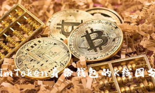 深入探索imToken身份钱包的K线图分析与应用