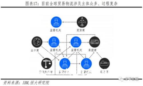 如何使用imToken钱包进行到账提醒设置