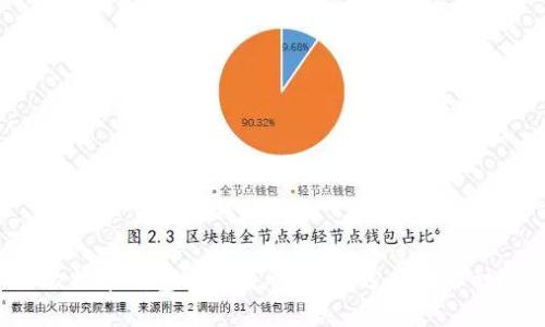 比特币钱包与交易所：你该选择哪一种？