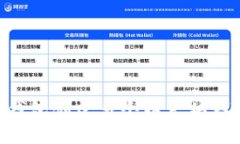 使用imToken钱包创建多个以