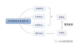 全面解析Token线下钱包：安