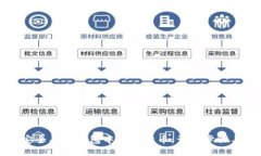 如何安全导出钱包中的比