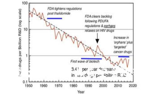 如何将以太坊挖矿收益安全地转入钱包