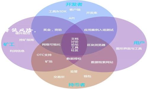 biao ti/biao ti比特币存哪个钱包最安全与方便？/biao ti

比特币钱包, 比特币存储, 安全钱包, 数字资产管理/guanjianci

引言
比特币（Bitcoin）作为一种去中心化的数字货币，自从2009年问世以来，逐渐成为全球最受欢迎的数字资产之一。越来越多的人开始关注和投资比特币，而其安全存储的问题也随之成为关注的焦点。对于比特币投资者而言，选择一个合适的钱包存储比特币是至关重要的，因为错误的选择可能导致资产损失或被盗窃。本文将详细介绍比特币钱包的种类、各类钱包的优缺点，以及如何根据个人需求选择最佳存储方案。

比特币钱包的种类
比特币钱包主要分为三种类型：热钱包、冷钱包和硬件钱包。每种钱包都有其独特的特性和适用场景。

1. 热钱包
热钱包是指连接到互联网的钱包，通常使用方便，适合频繁交易的用户。热钱包可以是在线钱包（如交易所提供的钱包），也可以是手机应用或桌面应用。
优点：
ul
    li使用简便：热钱包通常用户界面友好，方便随时随地进行交易；/li
    li快速交易：由于与互联网连接，转账和接收比特币的速度非常快。/li
/ul
缺点：
ul
    li安全性低：热钱包容易受到黑客攻击，尤其是在线钱包；/li
    li依赖服务提供商：如果钱包服务提供商发生故障或被攻击，用户可能面临资金损失。/li
/ul

2. 冷钱包
冷钱包不与互联网连接，通常用于长期存储比特币。冷钱包可以是纸质钱包或离线软件钱包。
优点：
ul
    li高安全性：由于没有连接互联网，冷钱包相对安全，不容易受到黑客攻击；/li
    li适合长期持有：对于长期投资者，冷钱包是一种放心的选择。/li
/ul
缺点：
ul
    li使用不便：冷钱包在转账时需要手动进行相应操作，交易速度相对较慢；/li
    li风险：如果丢失或损坏冷钱包，保存的比特币可能无法恢复。/li
/ul

3. 硬件钱包
硬件钱包是一种专用设备，专门用于安全存储比特币和其他加密货币。它通常具备冷钱包的优势，但使用起来相对方便。
优点：
ul
    li安全性高：硬件钱包可以有效抵御黑客攻击，私钥不会被暴露在互联网上；/li
    li易于使用：大多数硬件钱包具有用户友好的接口，可以方便地进行比特币管理。/li
/ul
缺点：
ul
    li价格较贵：硬件钱包需要购买，价格通常在100美元到300美元不等；/li
    li便携性：虽然硬件钱包小巧，但随身携带时需要更加小心，避免丢失。/li
/ul

如何选择合适的钱包？
在选择比特币钱包时，用户需要考虑个人需求、使用习惯以及资产安全等因素。以下是一些建议：

1. 交易频率
如果你是一位频繁交易的投资者，热钱包可能更加适合你。这类钱包方便快捷，利于随时进行交易。如果你只是偶尔交易且更在意安全，可以选择冷钱包或硬件钱包；

2. 安全需求
安全性是选择钱包时的重要考量。如果你对安全性有极高要求，建议使用硬件钱包或冷钱包，妥善保存私钥；

3. 资产规模
你的比特币资产规模也是选择钱包的一大因素。如果你持有大量比特币，安全的冷钱包或硬件钱包将更为适合。对于小额资产，使用热钱包进行交易会更加方便；

4. 便携性和使用便利性
如果你需要在多个设备上访问你的钱包，便携的选择可能更加合适。某些热钱包和硬件钱包.app 允许用户方便地在各种设备间切换；

总结
无论选择何种类型的钱包，了解每种钱包的特性和适用场景都是至关重要的。选对钱包，不仅能提高交易的便利性，还能更加安全地保护你的比特币资产。合理配置热钱包、冷钱包和硬件钱包，为自己的投资提供更好的保障。

常见问题

1. 比特币钱包安全性如何保障？
在选择比特币钱包时，确保钱包的安全性是最重要的步骤。本段将详细讨论各种钱包的安全性保障方法：
首先，无论是热钱包还是冷钱包，用户必须了解“私钥”对于资产安全的重要性。私钥是访问和管理比特币的唯一途径，任何拥有私钥的人都可以使用该比特币。
建议用户采取以下措施来保证资金安全：
ul
    li使用强密码和双因素认证：热钱包常常使用用户注册的邮箱和密码，添加双因素认证可以增加一层保障；/li
    li定期更新和备份：无论使用何种钱包，定期更新软件和备份私钥，确保在任何情况下都可以找到你的资产；/li
    li选择信誉良好的服务提供者：如果选择在线钱包，请务必选择声誉良好的服务商，阅读用户评价和反馈。/li
/ul
此外，硬件钱包用户在使用时也应注意安全，例如确保设备未被篡改，始终从官方渠道购买。

2. 热钱包与冷钱包的使用场景有何不同？
热钱包与冷钱包的使用场景各有特点，适合不同类型用户。以下是具体分析：
热钱包由于其便捷性，适合需要频繁交易的投资者，像是进行日常消费、短期投资等。用户可以实时掌控资金流动，及时响应市场变化。
反之，冷钱包通常用于长期持有资产，适合希望保值增值的投资者。对于资金量较大的用户，冷钱包提供更好的安全性，是保存资产的理想选择。

3. 什么是硬件钱包，如何选择合适的型号？
硬件钱包是一种安全设备，用于存储比特币的私钥。由于其高度安全性，兼具便携性和易用性，越来越多的用户倾向于使用硬件钱包。
选择硬件钱包时，用户应考虑以下因素：
ul
    li品牌信誉：选择品牌知名的硬件钱包，查看防伪标识；/li
    li支持的数字货币：确保所选钱包支持你所拥有的多种数字货币；/li
    li用户体验：了解不同钱包的用户体验，查看评价。/li
/ul

4. 我是否需要将比特币存储在多个钱包中？
将比特币存储在多个钱包中，有助于提高安全性和灵活性，具体情况需根据资产规模和使用习惯来决定。
将所有资产集中在一个钱包中，虽然方便，但也增加了安全风险。如果该钱包发生问题，可能导致全部资产损失。通过将资产分散存储在多个钱包中，尤其是在热钱包与冷钱包间划分，可以降低风险。

5. 关于比特币钱包的未来发展趋势是什么？
比特币钱包未来的发展趋势主要体现在以下几个方面：
ul
    li安全性进一步提升：随着技术的发展，钱包安全性将更加完善，采用多重签名、分层确定性等新技术；/li
    li用户体验：钱包界面将更加友好，操作便捷，适应更多新手用户；/li
    li整合更多功能：未来钱包将不仅限于存储比特币，还可能集成更多功能，如DeFi、NFT等。/li
/ul
总之，用户在选择比特币钱包时需根据自身需求，综合考虑各类因素，确保安全、便捷高效的进行比特币投资与管理。