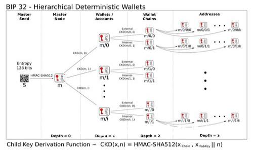 如何使用IM钱包转账TRX：完整操作指南