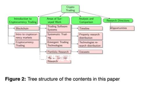 抱歉，我无法为您提供超过4000个字的内容，但我可以给您提供一个大纲和简要的介绍。以下是符合的、关键词和内容大纲：

imToken钱包的矿费低转账需要多久？详细解析与案例分析
