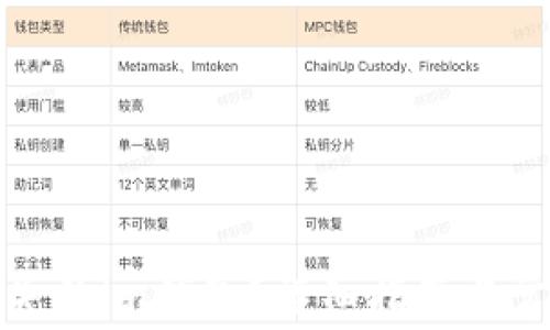 
如何找回丢失的im钱包？详细指南与常见问题解答