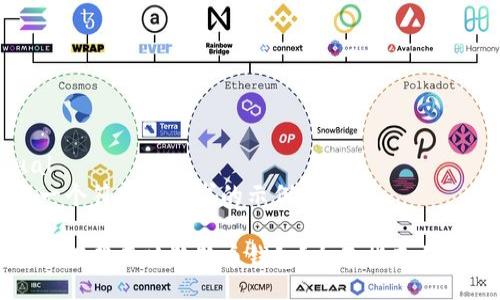 manual 
下面是一个符合您要求的示例和结构：

如何安全下载正版狗狗币钱包？全面指南与实用技巧