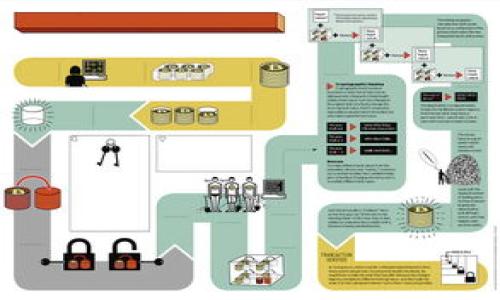 

如何安全快捷地将imToken钱包中的资产提现？