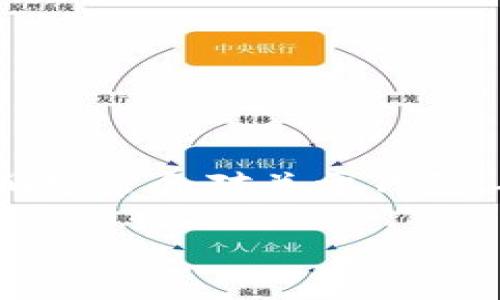 在当今的数字货币世界中，钱包的安全性是一个至关重要的话题。特别是在涉及USDT（泰达币）这类稳定币时，用户们常常会对关于钱包、矿工费以及潜在的安全隐患产生疑问。下面的内容将围绕“没有矿工费钱包USDT能盗走吗”这一主题进行详细探讨。

没有矿工费的钱包是否能导致USDT被盗？全面解析数字货币安全性